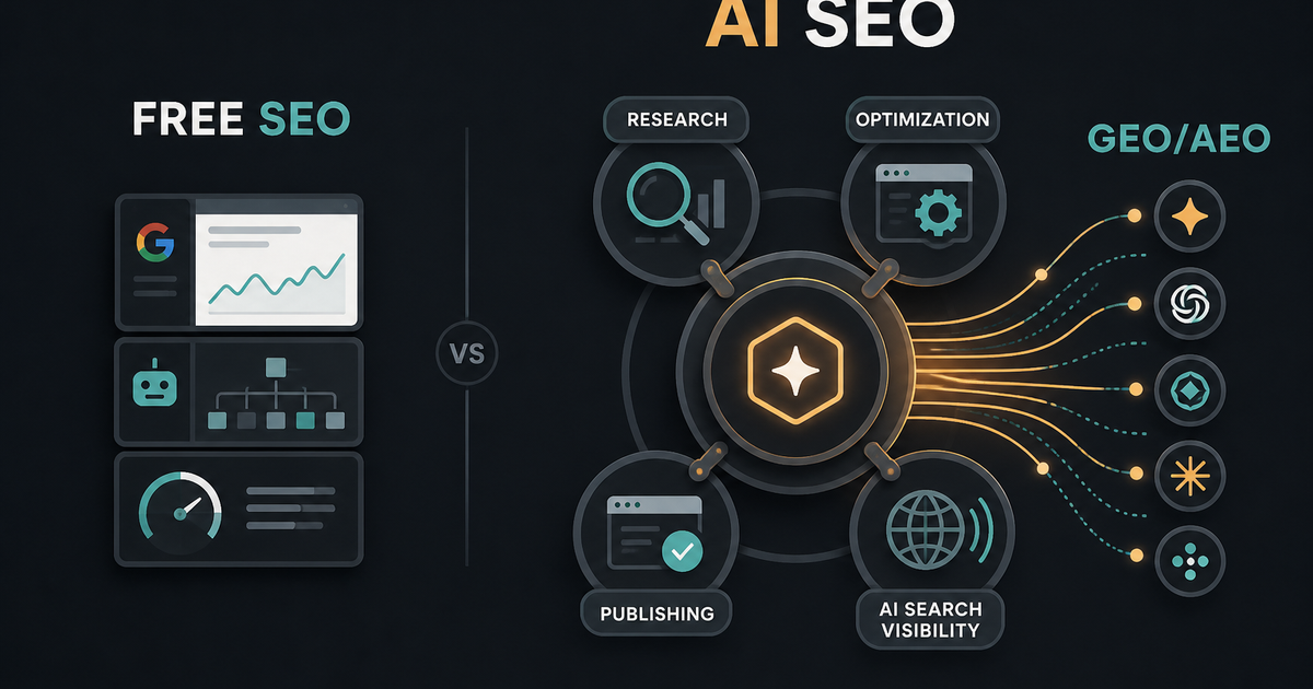 Split illustration contrasting a small stack of free SEO tools with a broader AI SEO workflow hub, showing the article's break point.