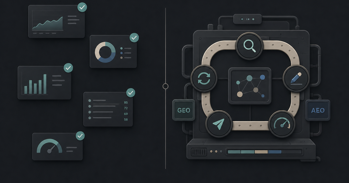 Split editorial illustration of sparse free-tool report panes beside an automated content workflow loop, contrasting checks with execution.