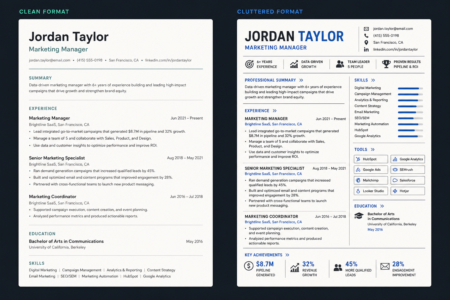 Two resume preview panels compare a clean single-column layout with a cramped, cluttered version to show format quality.