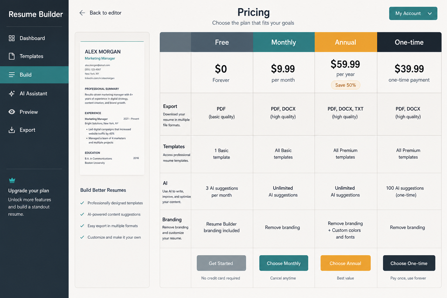 Comparison chart of resume builder pricing paths: free, monthly, annual, and one-time, with export, templates, AI, and branding gates.
