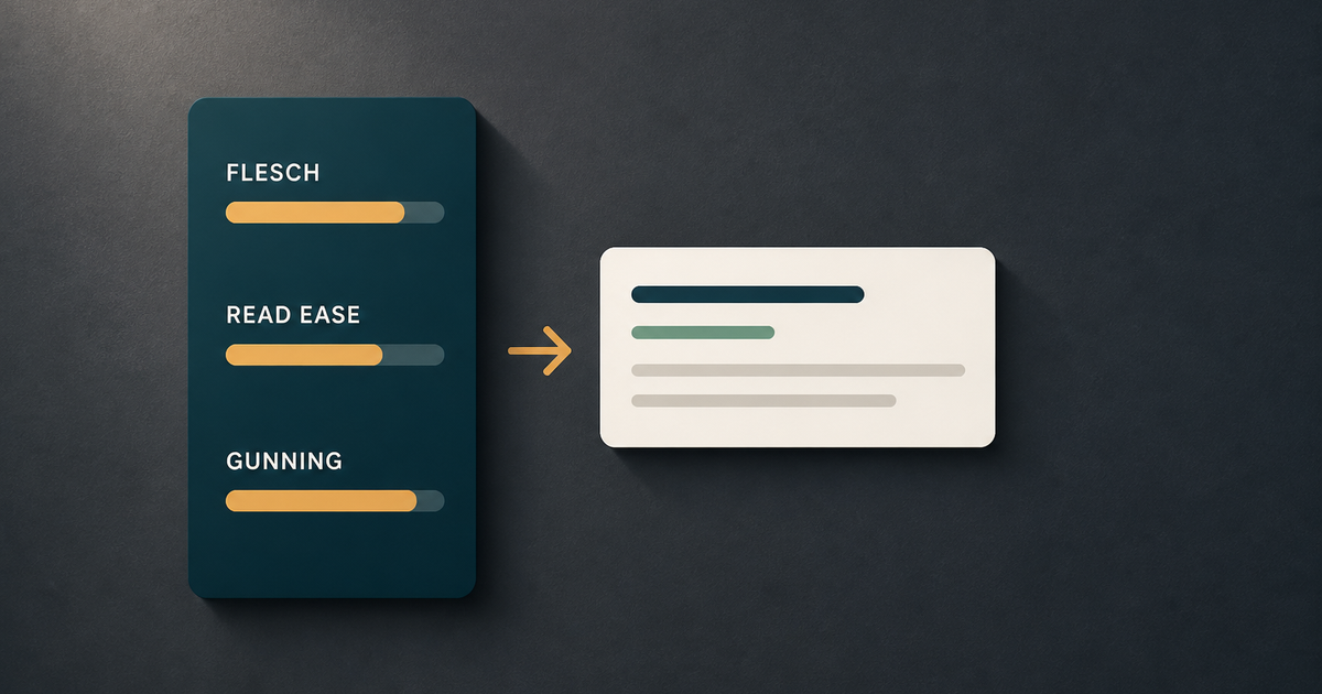 Editor workspace with a slim readability score panel displaying FLESCH, READ EASE, and GUNNING bar indicators beside a search result card, connecting content scoring to AI search visibility.
